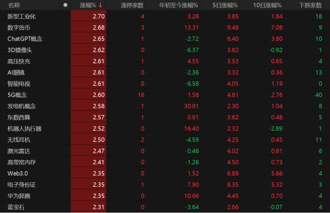 科技、消费现分歧！A股本月如何布局？
