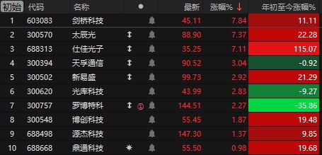 今晚两大重磅事件！A股节后四连涨，特朗普、马斯克要和解？