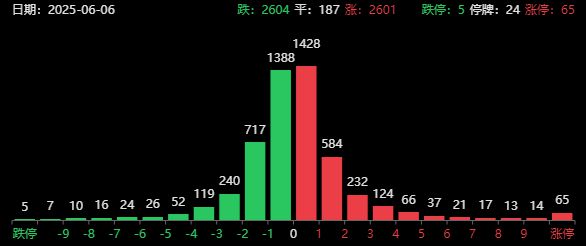 今晚两大重磅事件！A股节后四连涨，特朗普、马斯克要和解？