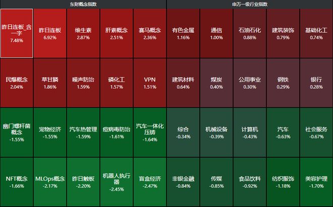 今晚两大重磅事件！A股节后四连涨，特朗普、马斯克要和解？