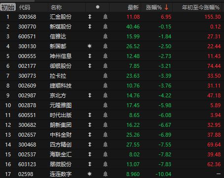 今晚两大重磅事件！A股节后四连涨，特朗普、马斯克要和解？