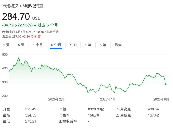 “特马”开撕，华尔街看呆“不能理解、蠢透了、灾难”