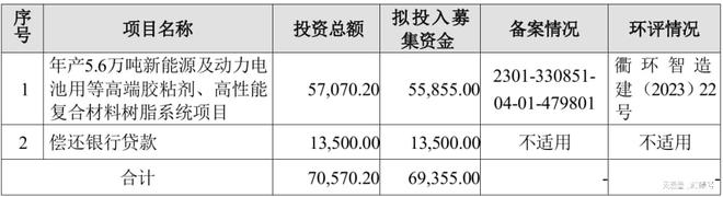 就因为这家材料企业的存在，我国风机叶片不再被卡脖子！