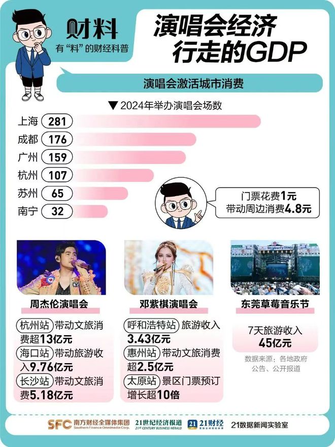 服装抄袭、全闭麦、求观众报销路费，现在只要不是哑巴就能开演唱会捞金了？
