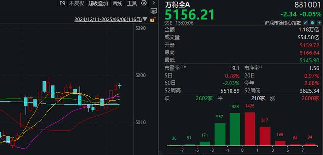 又被市场教育了
