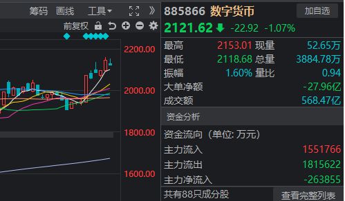 又被市场教育了