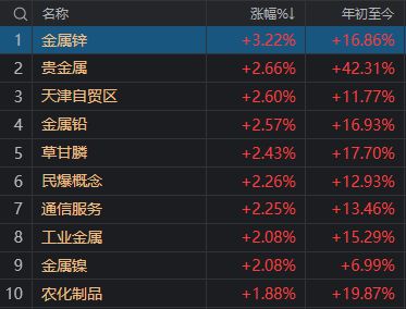 又被市场教育了