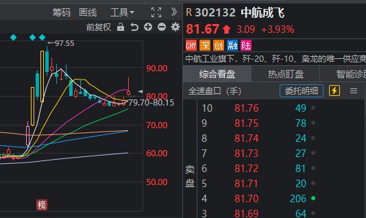 又被市场教育了