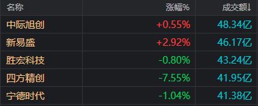 又被市场教育了