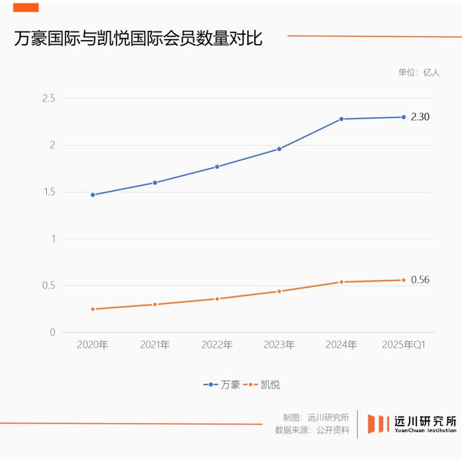 五星级酒店大逃杀，为什么万豪笑到了最后？
