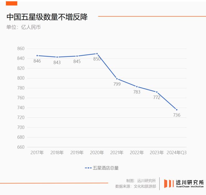 五星级酒店大逃杀，为什么万豪笑到了最后？