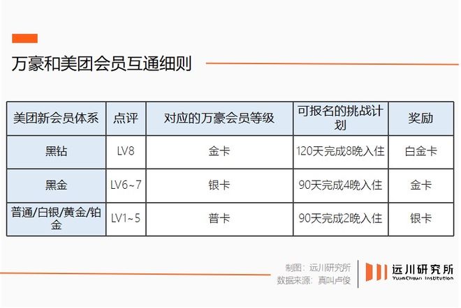 五星级酒店大逃杀，为什么万豪笑到了最后？
