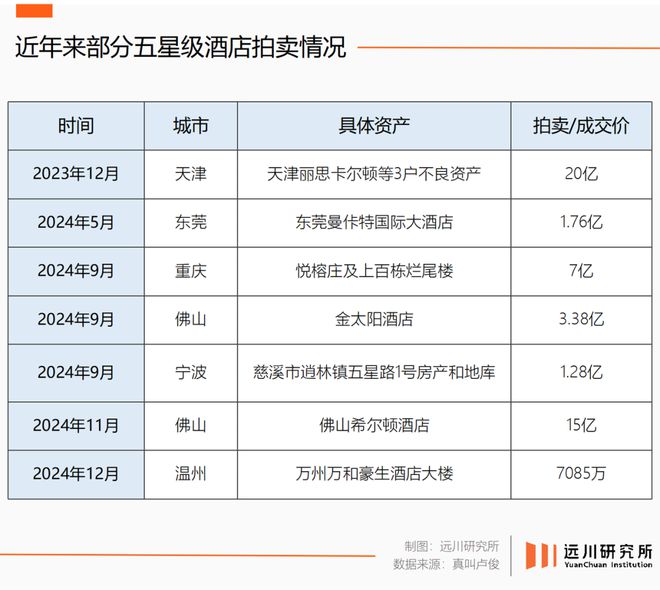 五星级酒店大逃杀，为什么万豪笑到了最后？