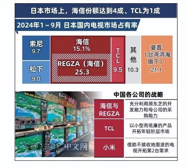 海信开源66项专利背后：向低水平内卷Say No！