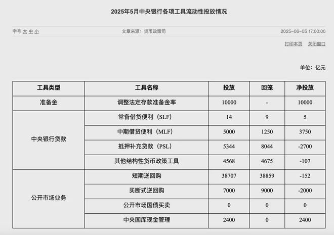 万亿利好袭来！央行打破惯例，释放哪些信号？