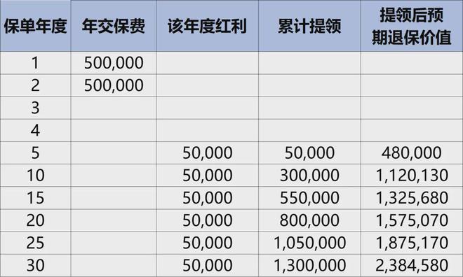 香港保险，爆了！