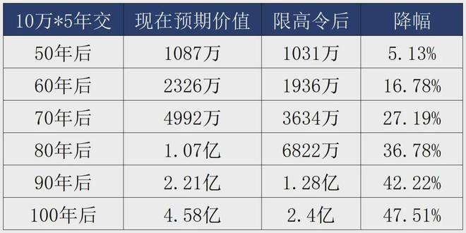 香港保险，爆了！