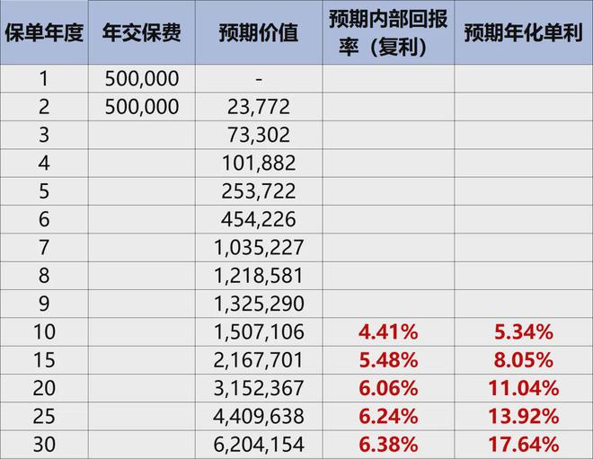 香港保险，爆了！