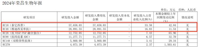 全球首家，山东创新药王者，宝刀未老！
