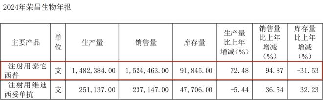 全球首家，山东创新药王者，宝刀未老！