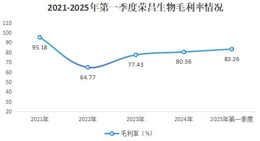 全球首家，山东创新药王者，宝刀未老！