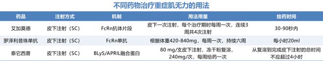 全球首家，山东创新药王者，宝刀未老！