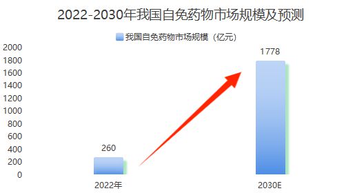 全球首家，山东创新药王者，宝刀未老！