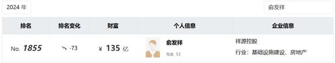 100亿资产的海洋公园，要换浙江老板了