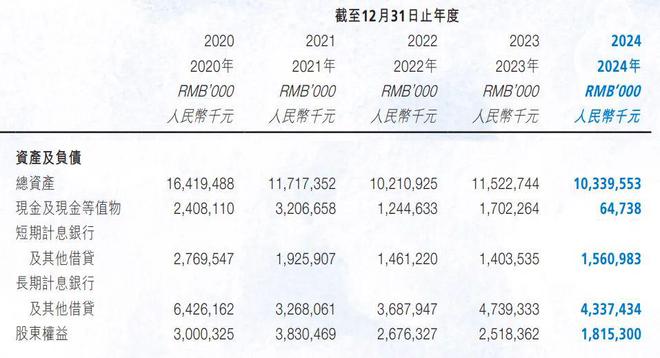 100亿资产的海洋公园，要换浙江老板了