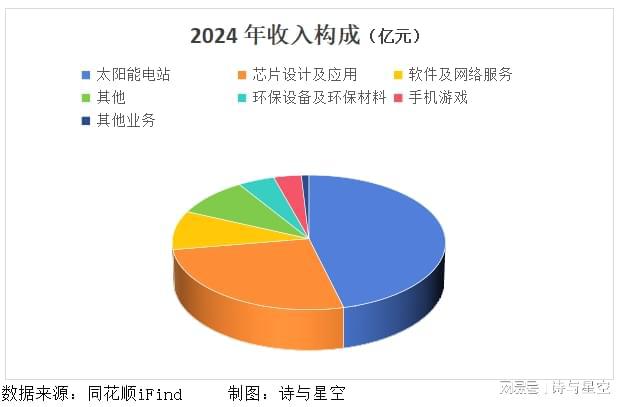 主业亏损4.5亿，靠炒股续命！‘投资神话’还能骗多久？