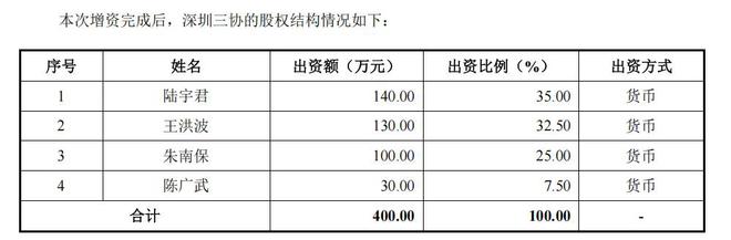 三协电机IPO：上市前实控人套现千万，客户、供应商中有自己人