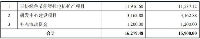 三协电机IPO：上市前实控人套现千万，客户、供应商中有自己人