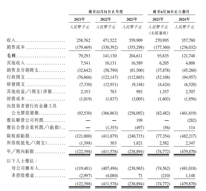 “月子中心”要上市，“底妆”打得够扎实吗？