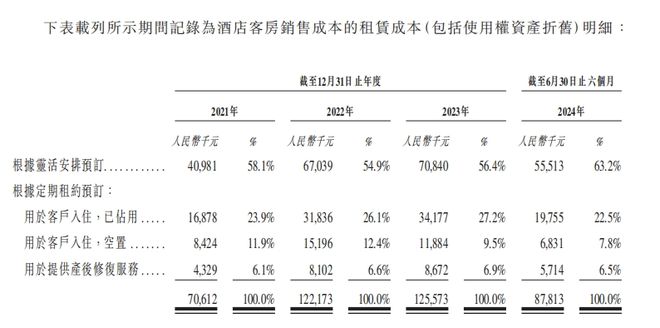 “月子中心”要上市，“底妆”打得够扎实吗？