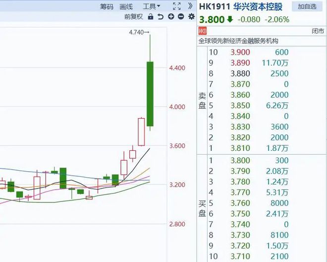 首日暴涨 167%！失联 2 年半的香港大佬，竟投中「全球稳定币第一股」