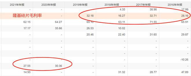 隆基绿能，往事并不如烟