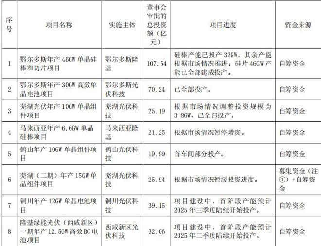 隆基绿能，往事并不如烟