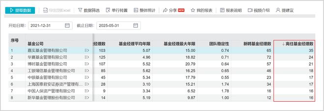 这家6500亿顶流公募的“铁饭碗”，不好端了