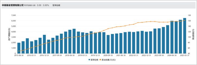 这家6500亿顶流公募的“铁饭碗”，不好端了