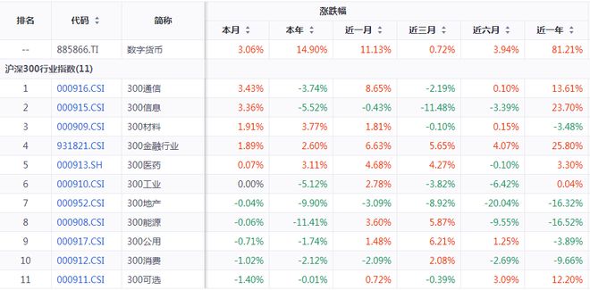 数字货币迎来发展新契机，A股88只核心概念股谁的涨势最凶猛？
