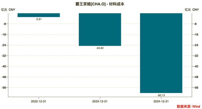 霸王茶姬的反噬开始了