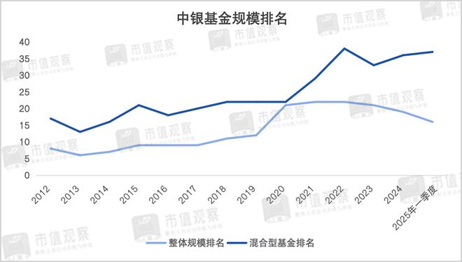 这家6500亿顶流公募的“铁饭碗”，不好端了