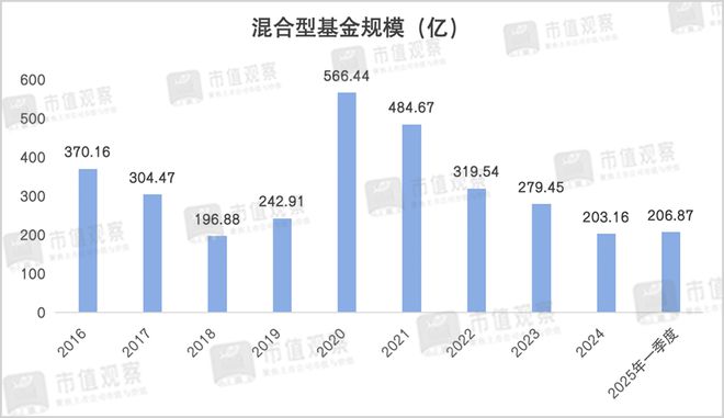 这家6500亿顶流公募的“铁饭碗”，不好端了
