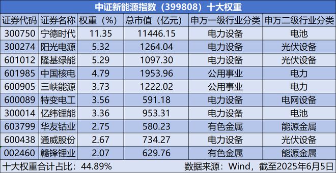 未来已来，怎么抓住先进科技新起点？