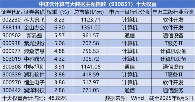 未来已来，怎么抓住先进科技新起点？