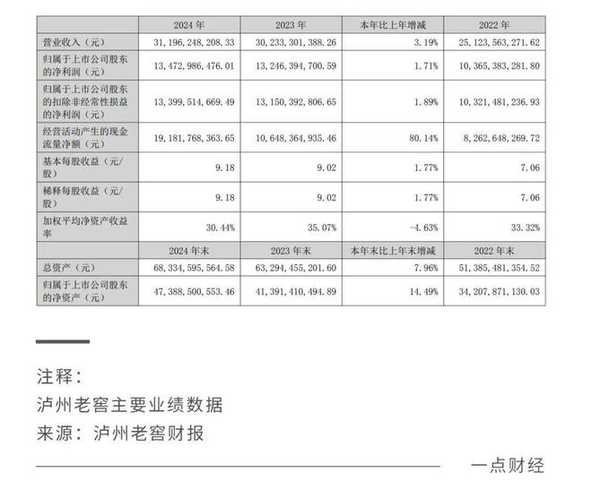 全面控货价格仍倒挂，泸州老窖无计可施？