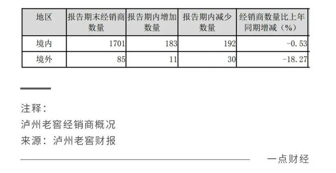 全面控货价格仍倒挂，泸州老窖无计可施？