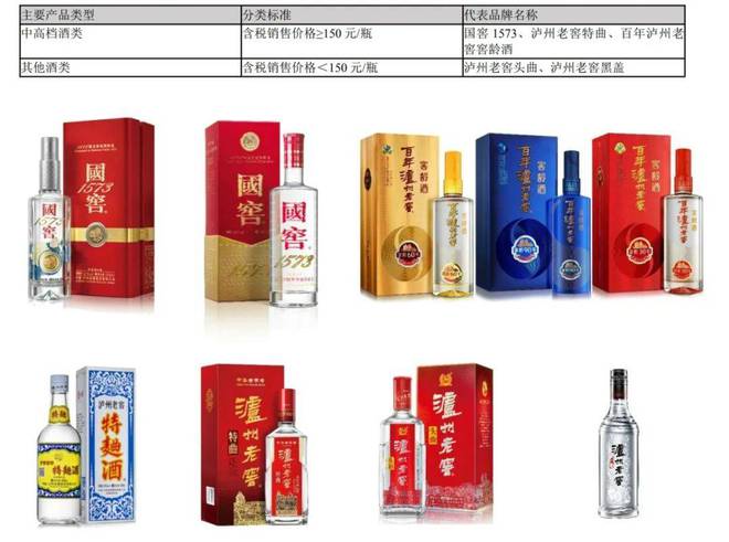 全面控货价格仍倒挂，泸州老窖无计可施？