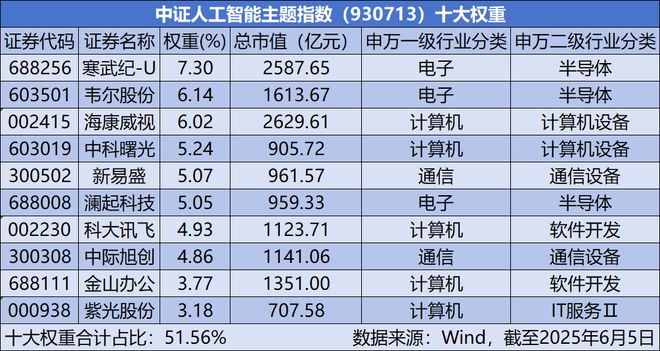 未来已来，怎么抓住先进科技新起点？