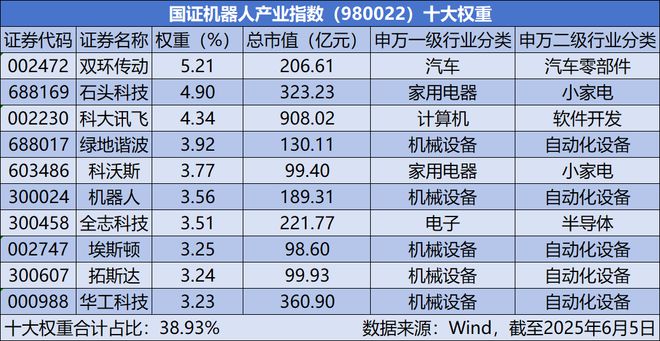 未来已来，怎么抓住先进科技新起点？